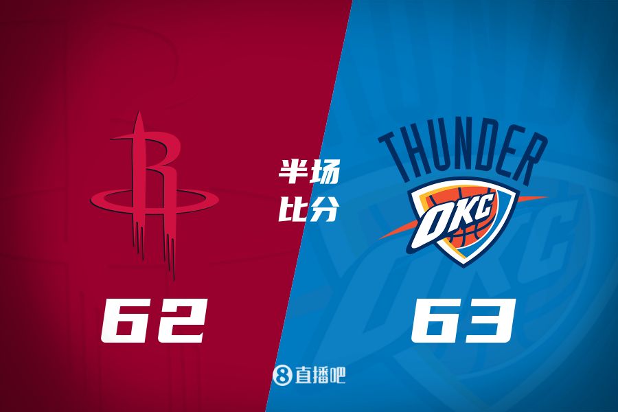  首發(fā)少了四個！火箭半場62-63雷霆 格林12+6謝潑德11分 SGA轟28分