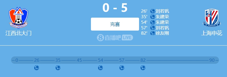  9人參與！網(wǎng)傳判決書(shū)：2022足協(xié)杯申花5-0江西兩隊(duì)均有球員踢假球