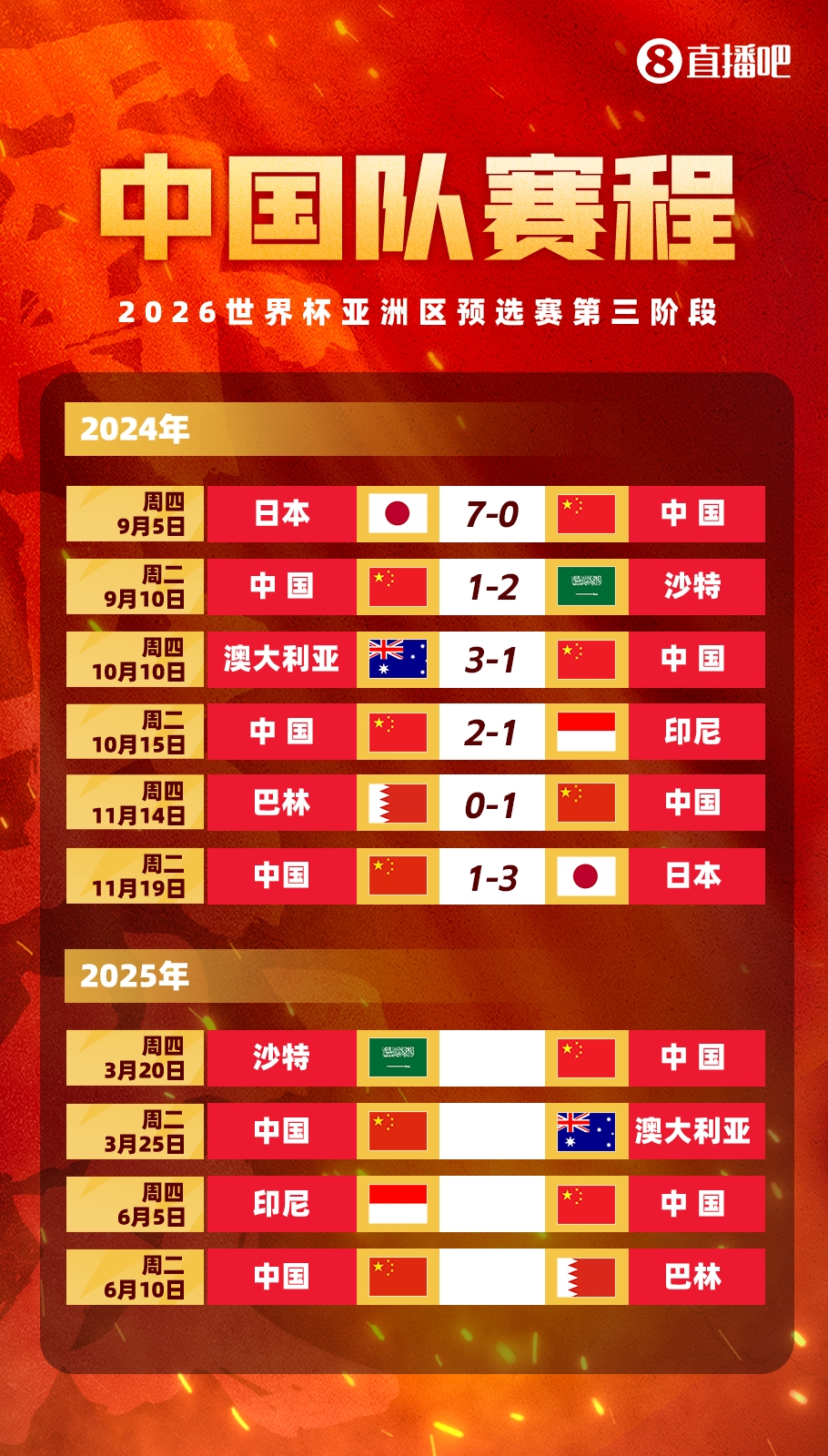  塞鳥拍馬趕來！國足18強(qiáng)賽剩余賽程:3月戰(zhàn)沙特袋鼠 6月戰(zhàn)印尼巴林