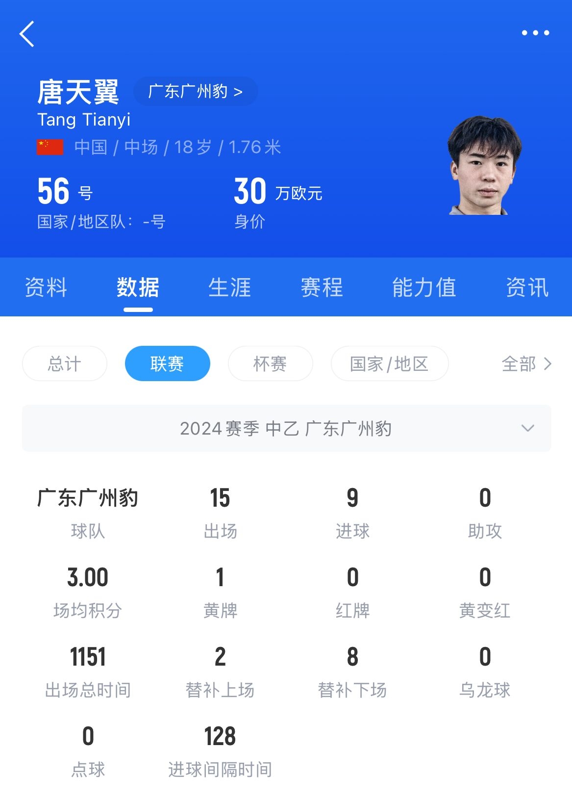  18歲退役？媒體人：涉賭很難有球隊(duì)敢接，唐天翼大概率只能轉(zhuǎn)行
