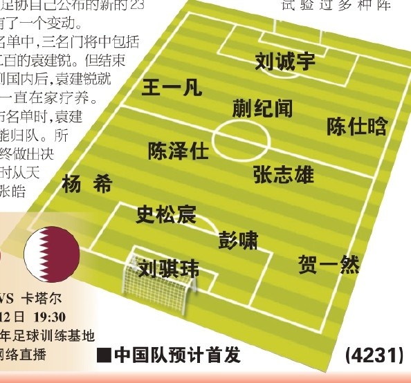  東體預(yù)測(cè)國青首戰(zhàn)首發(fā)：劉誠宇、蒯紀(jì)聞、張志雄出場，無王鈺棟
