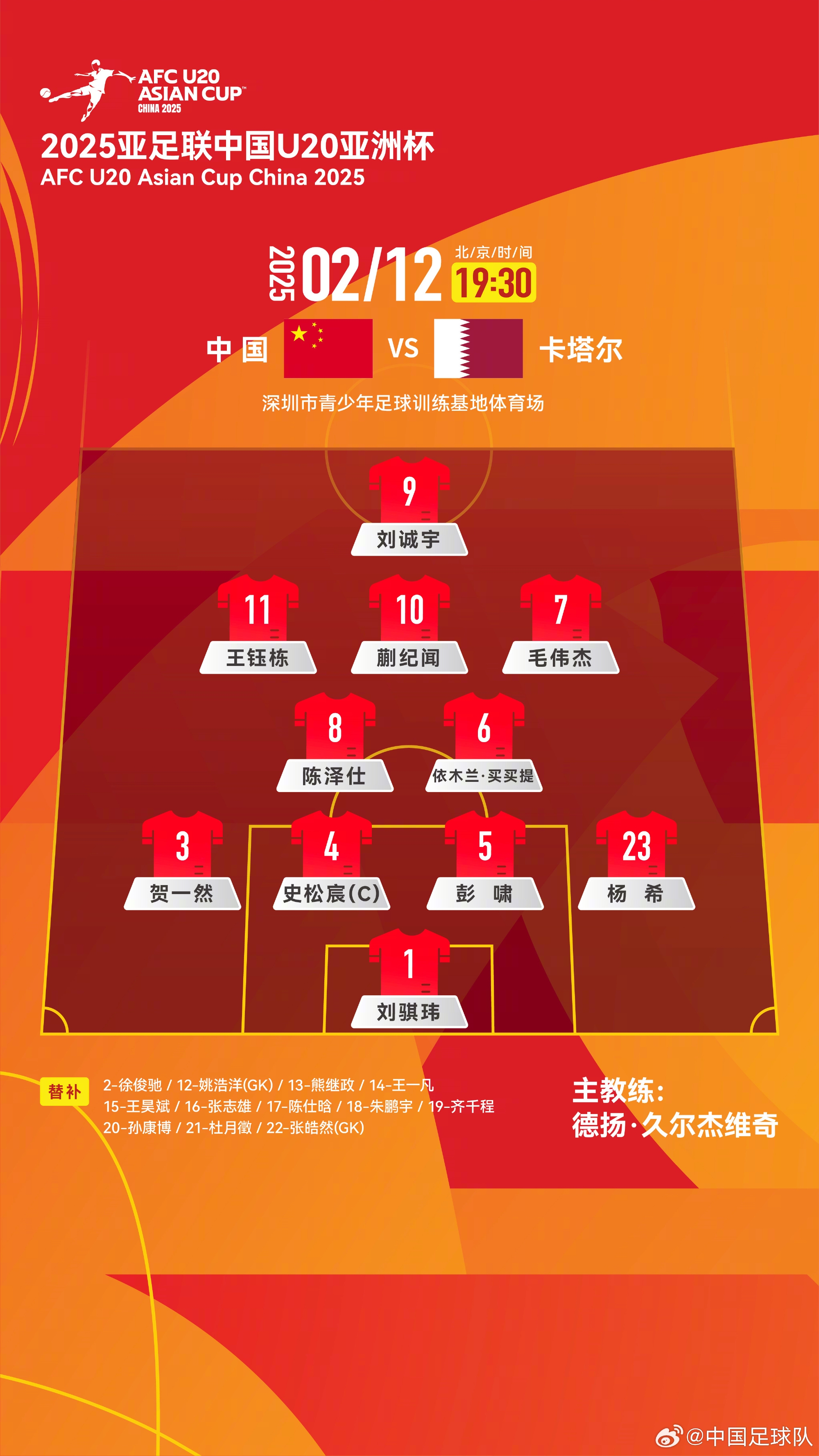  U20亞洲杯中國隊(duì)揭幕戰(zhàn)vs卡塔爾，首發(fā)名單揭曉
