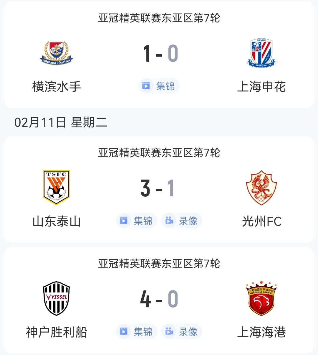  1勝2負！中超3隊本輪亞冠：泰山3-1光州，申花海港征戰(zhàn)日本均告負