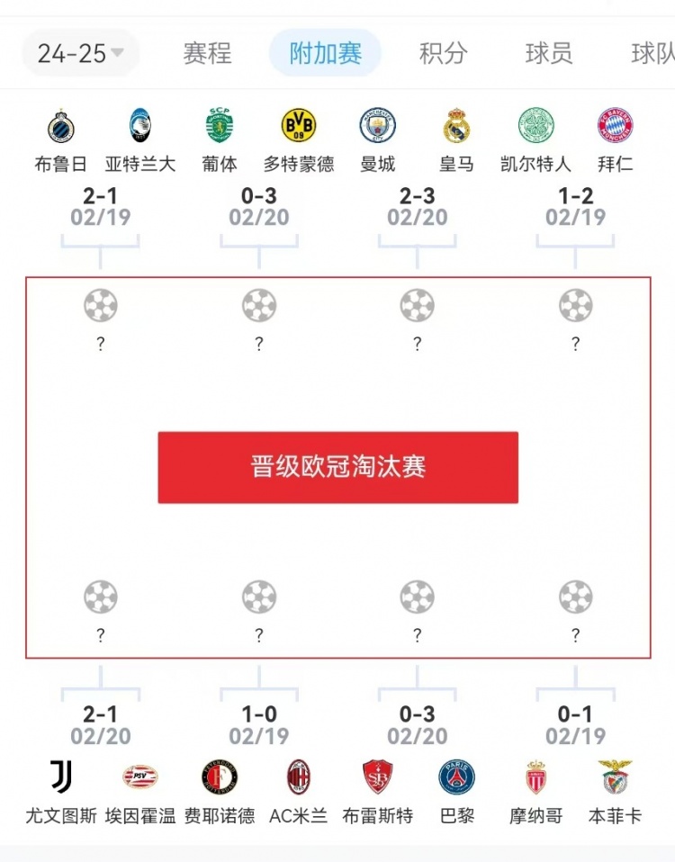  危？歐冠附加賽意甲3隊(duì)2負(fù)1勝，德甲雙勝&法甲或僅巴黎晉級(jí)