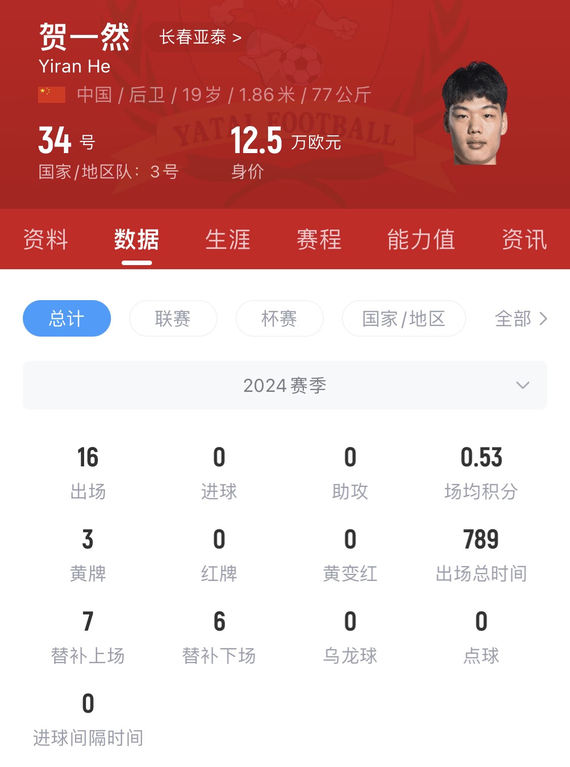  亞泰太子！U20國青邊衛(wèi)賀一然人球分過+淡定停高空球