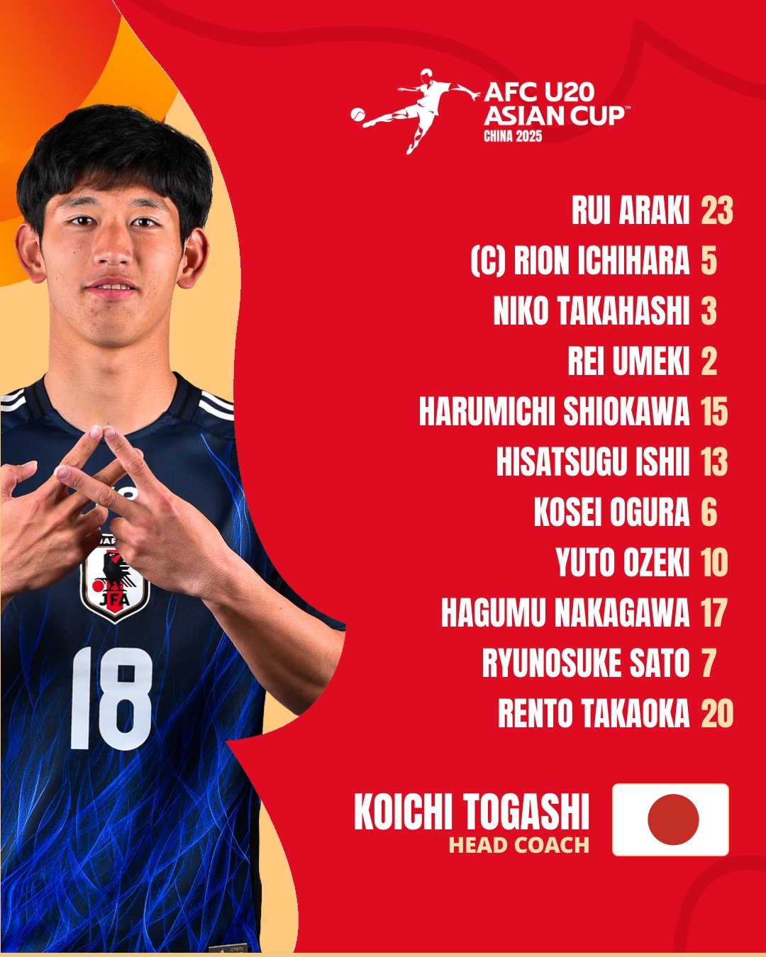  U20亞洲杯日本vs泰國首發(fā)：高岡伶颯、高橋仁胡、佐藤龍之介先發(fā)