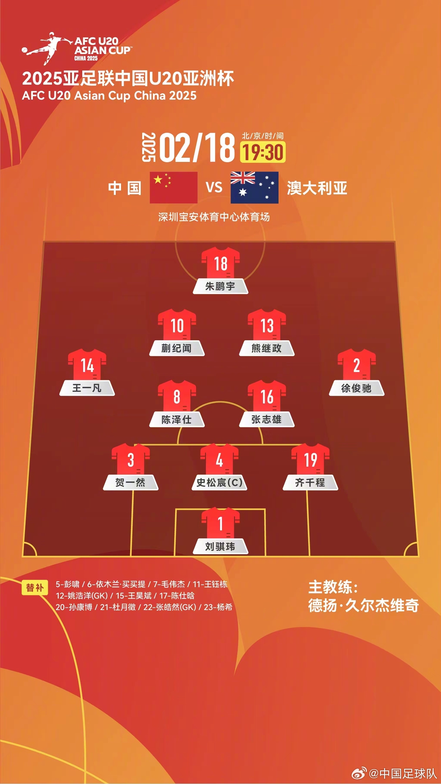  提前出線輪換6人！U20國(guó)青本場(chǎng)輪換6人，依木蘭、王鈺棟等人替補(bǔ)