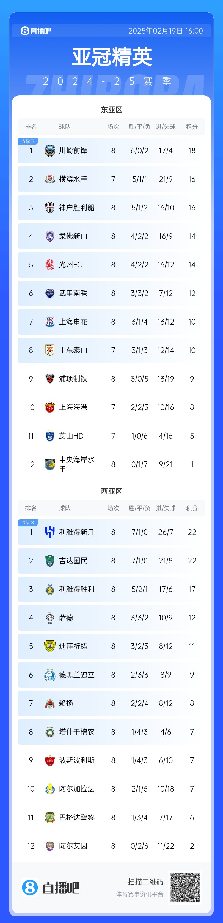  晉級了？若泰山確認(rèn)退賽，申花將自動晉級，海港高比分平局也晉級