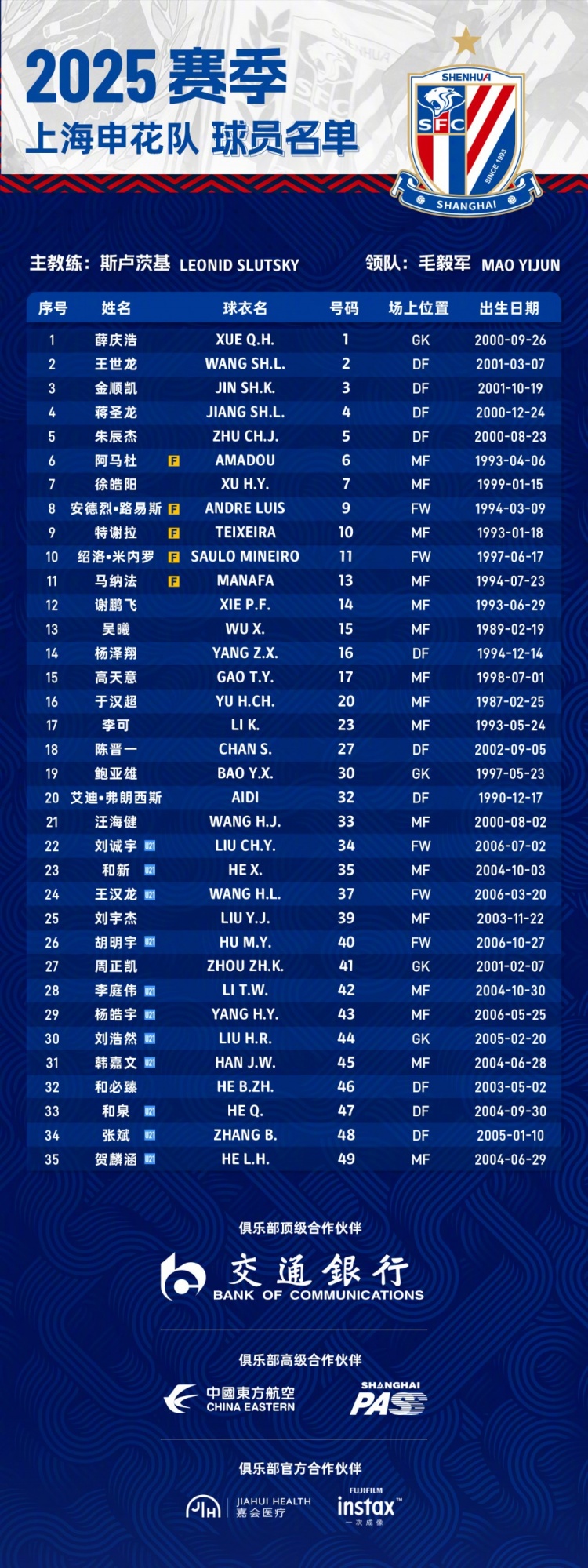  申花2025賽季球員名單：5外援領(lǐng)銜，吳曦、于漢超、劉誠宇在列