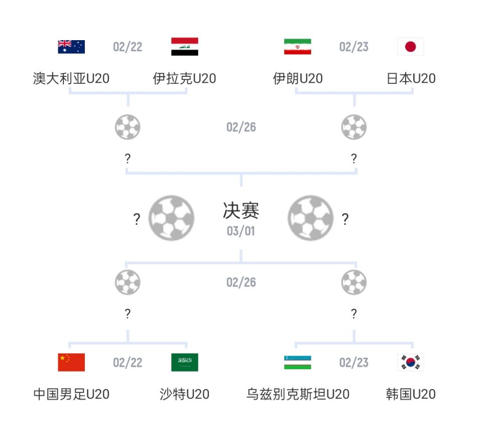  U20亞洲杯1/4決賽對陣：國青vs沙特，日本vs伊朗