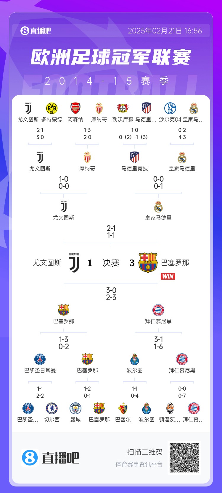  哪場(chǎng)讓你記憶猶新？回顧10年前歐冠淘汰賽，16強(qiáng)隊(duì)有一半如今不在