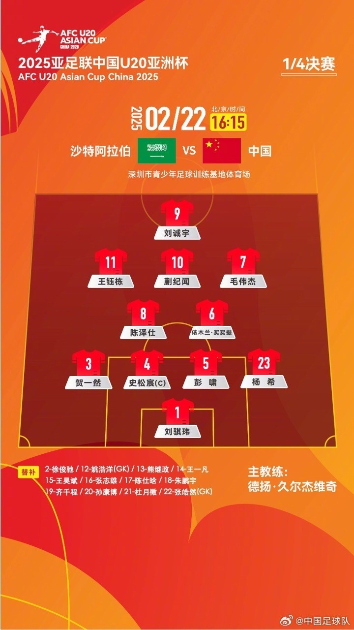  U20亞洲杯四分之一決賽 ，中國隊首發(fā)名單揭曉