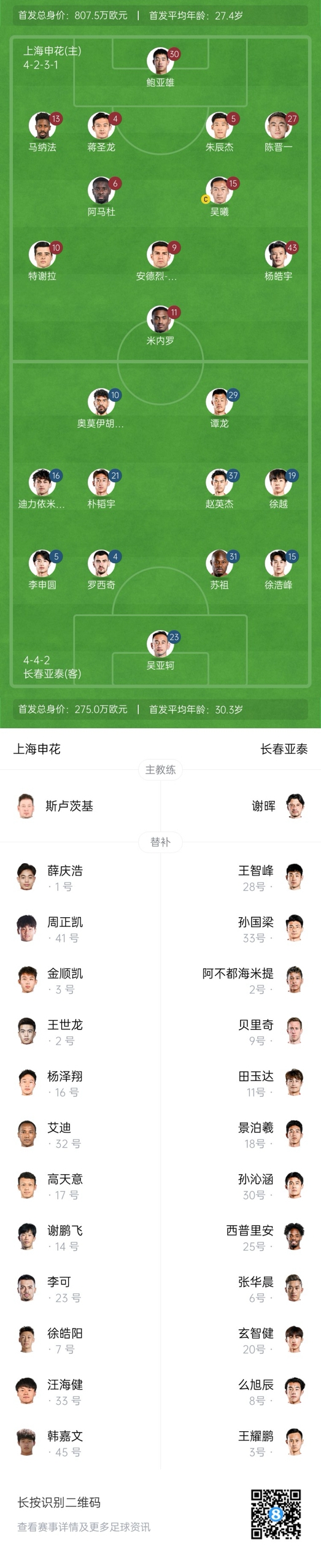  中超首輪|申花vs亞泰首發(fā):5外援PK3外援，楊皓宇先發(fā)，徐浩峰出戰(zhàn)