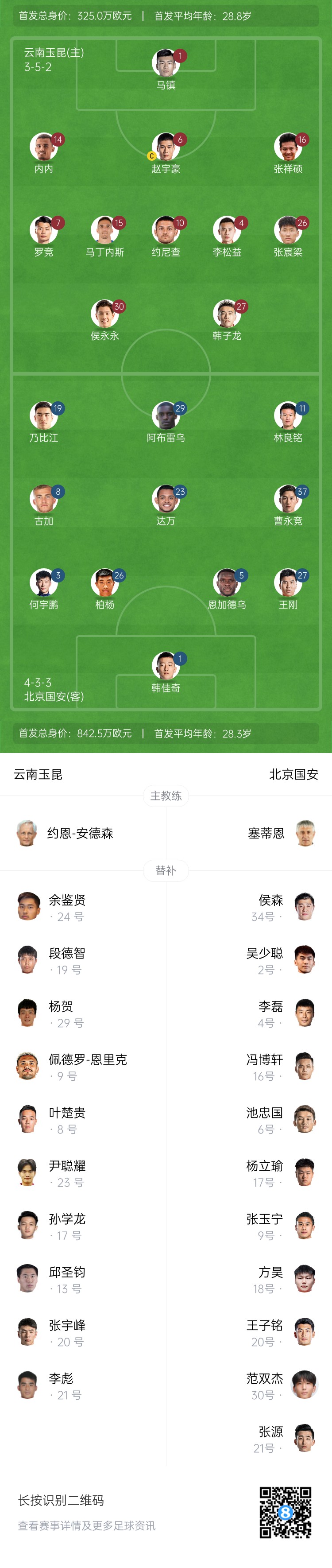  中超首輪|玉昆vs國安：塞鳥&奧斯卡缺席，侯永永首秀，張玉寧替補