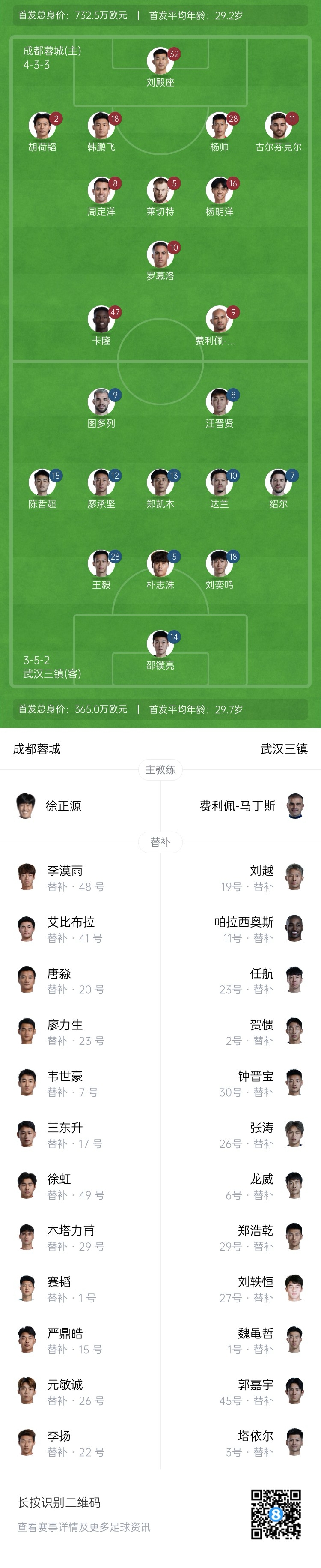  中超首輪|蓉城vs三鎮(zhèn)首發(fā)：5外援PK4外援！胡荷韜先發(fā)韋世豪替補(bǔ)