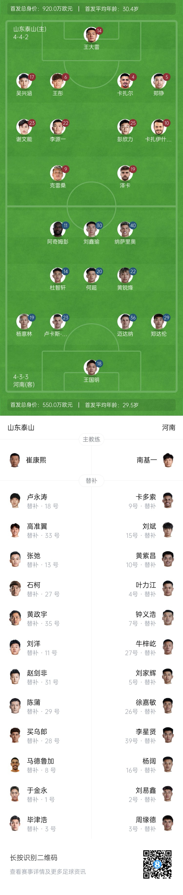  中超首輪|泰山vs河南首發(fā)：4外援PK4外援，克雷桑、謝文能先發(fā)