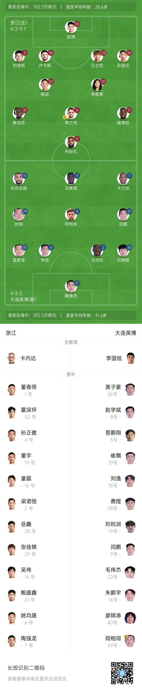  中超首輪|浙江vs英博首發(fā)：布彭扎、馬萊萊首發(fā)，國青毛偉杰替補