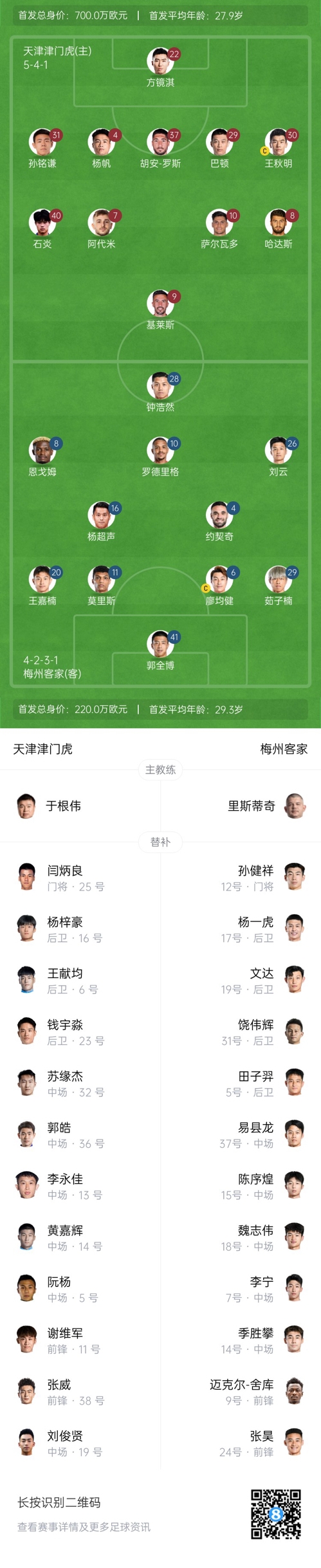  中超首輪|津門虎vs梅州：胡安-羅斯、恩戈姆先發(fā)，巴頓踢邊衛(wèi)