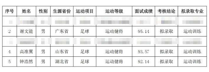  祝賀！謝文能、高準(zhǔn)翼、鐘浩然被華中科技大學(xué)保送錄取