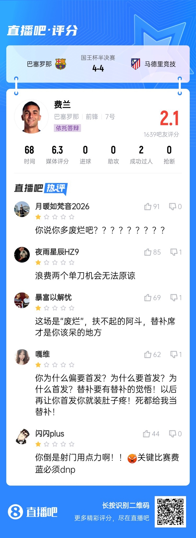  中鋒互換得慘案！費(fèi)蘭首發(fā)2次錯(cuò)失機(jī)會(huì)僅2.1分，對(duì)面小蜘蛛1球1助