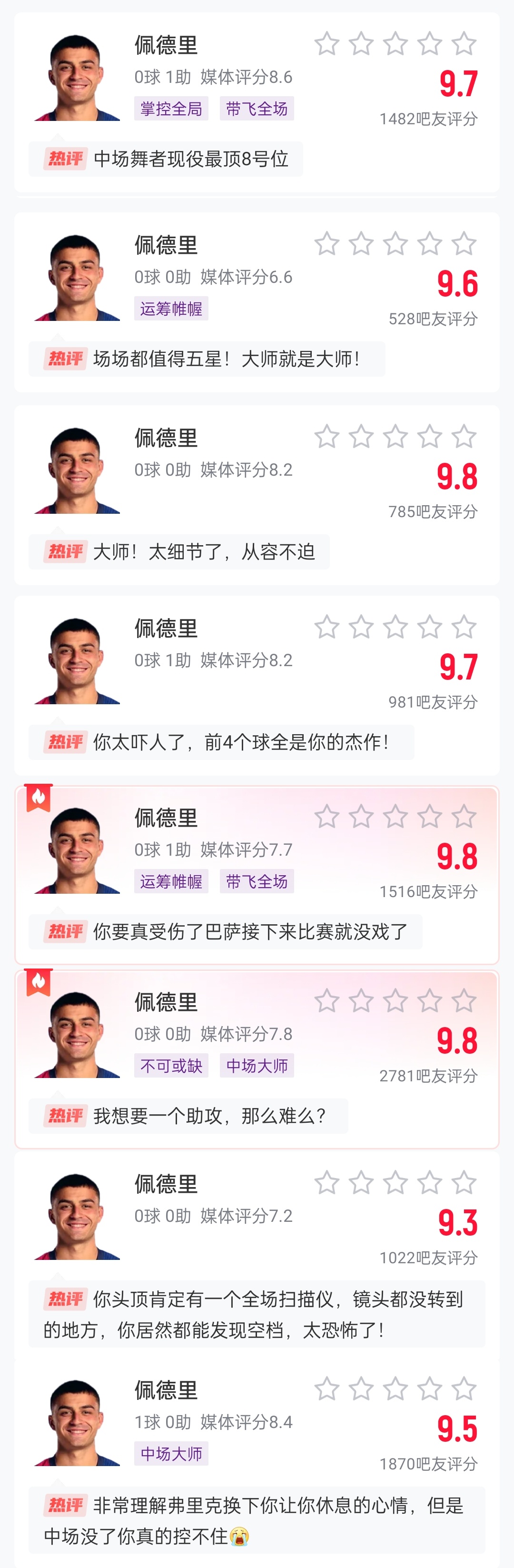  這么強(qiáng)的嗎？佩德里近8場比賽1球3助，吧友場均評(píng)分9.65最低9.3