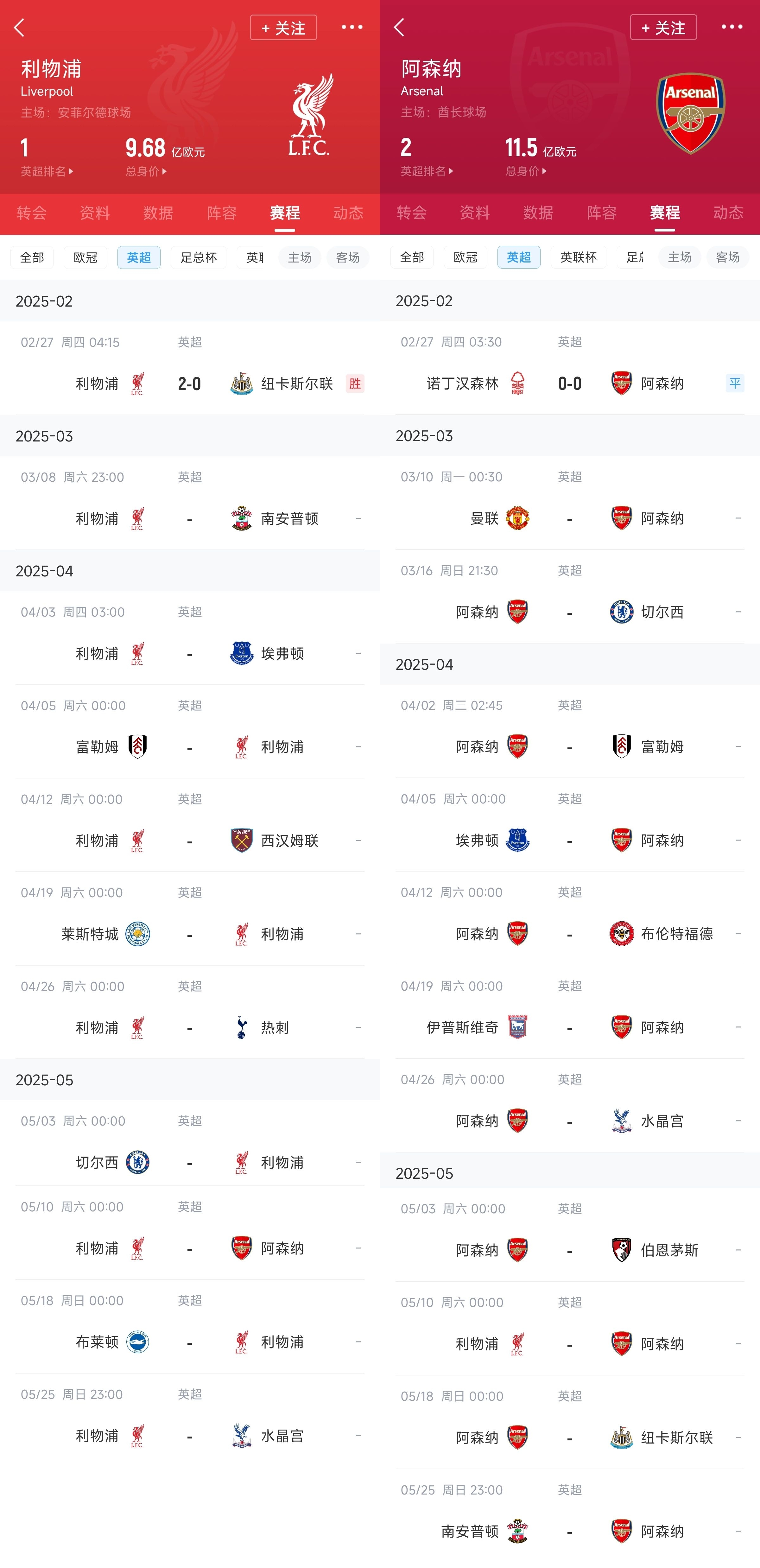  已差13分！紅軍槍手賽程：均有切爾西&槍手稍難，第36輪正面交鋒