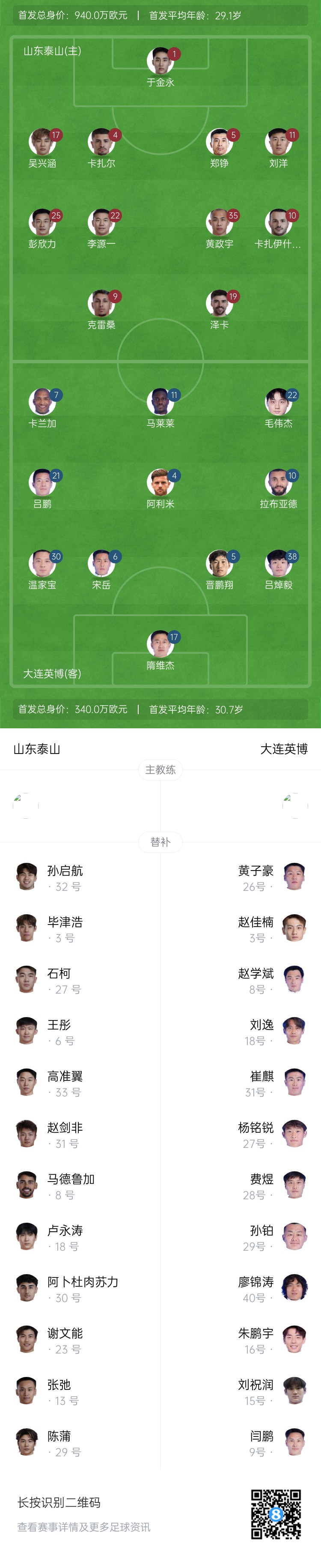  泰山vs英博首發(fā)：四外援PK！于金永先發(fā)謝文能替補(bǔ)，毛偉杰首秀