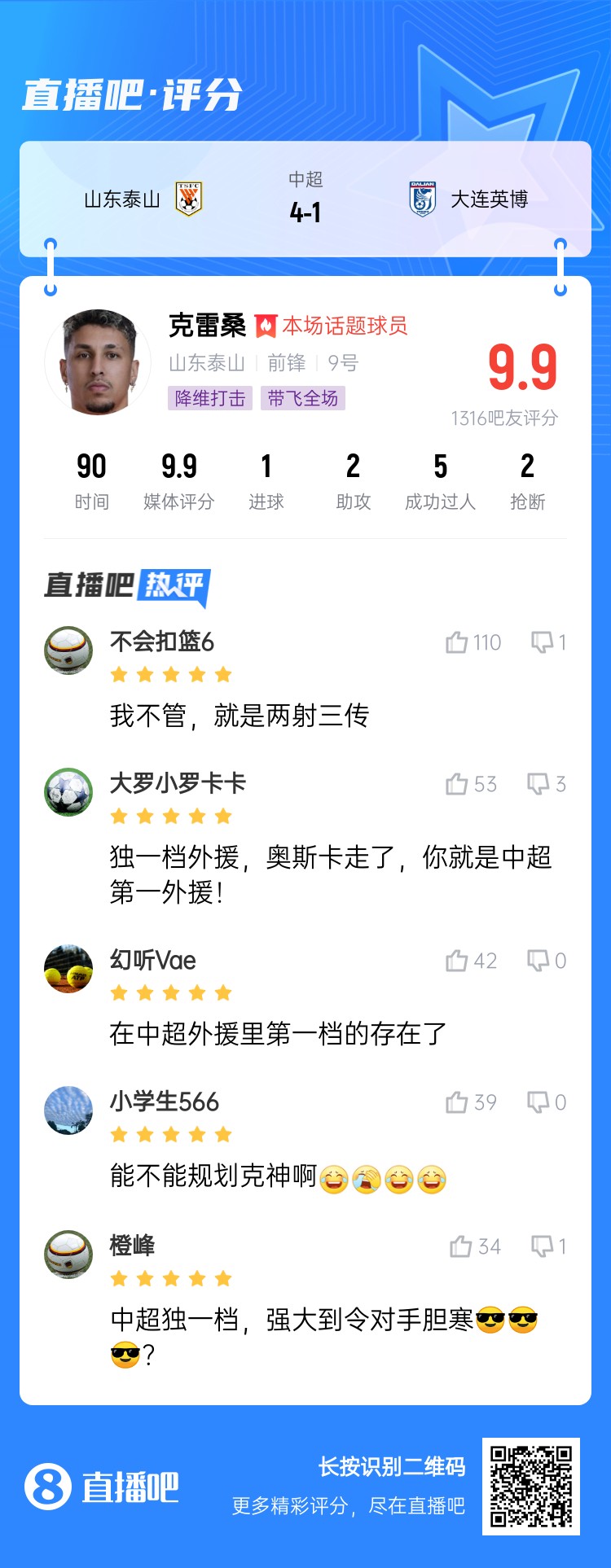  降維打擊！吧友評(píng)克雷桑：中超獨(dú)一檔！能不能歸化克神??？
