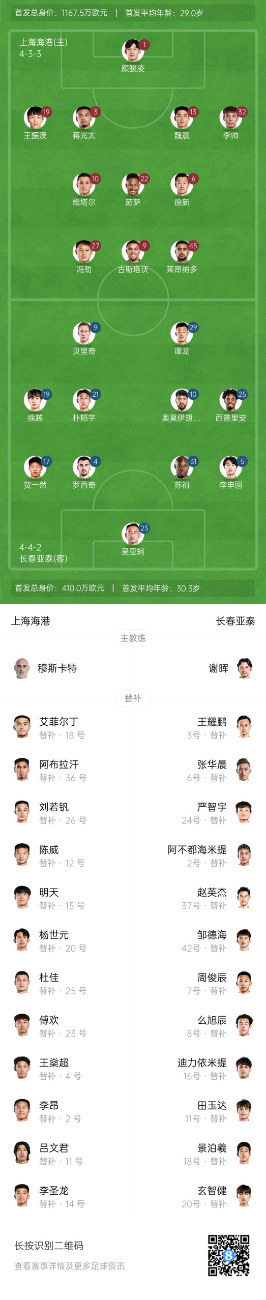  海港vs亞泰首發(fā)：4外援PK5外援！萊昂納多先發(fā)，譚龍、賀一然出戰(zhàn)
