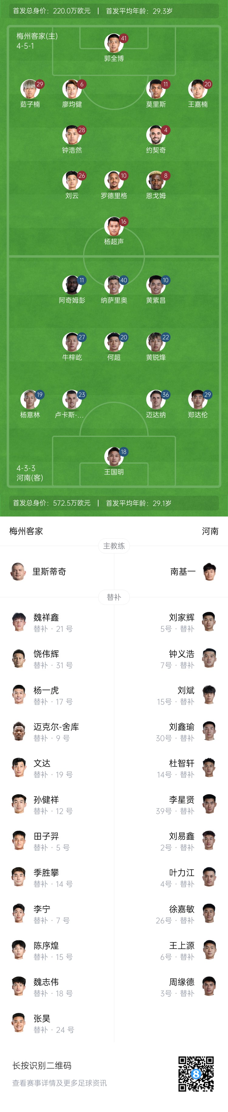  梅州vs河南首發(fā)：4外援PK4外援！廖均健先發(fā)，黃紫昌、鄭達(dá)倫出戰(zhàn)