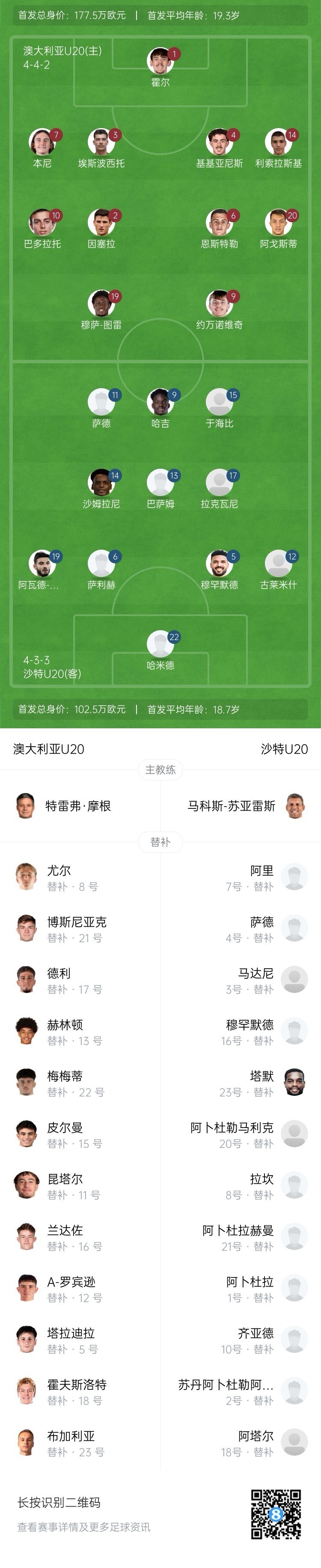  U20亞洲杯決賽澳大利亞vs沙特首發(fā)：約萬(wàn)諾維奇、巴多拉托先發(fā)