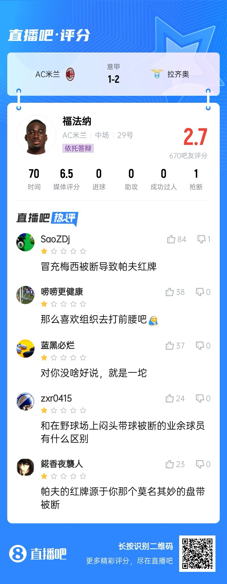  2.7分！福法納帶球往人堆里鉆，貢多齊斷球送直傳造帕夫紅牌