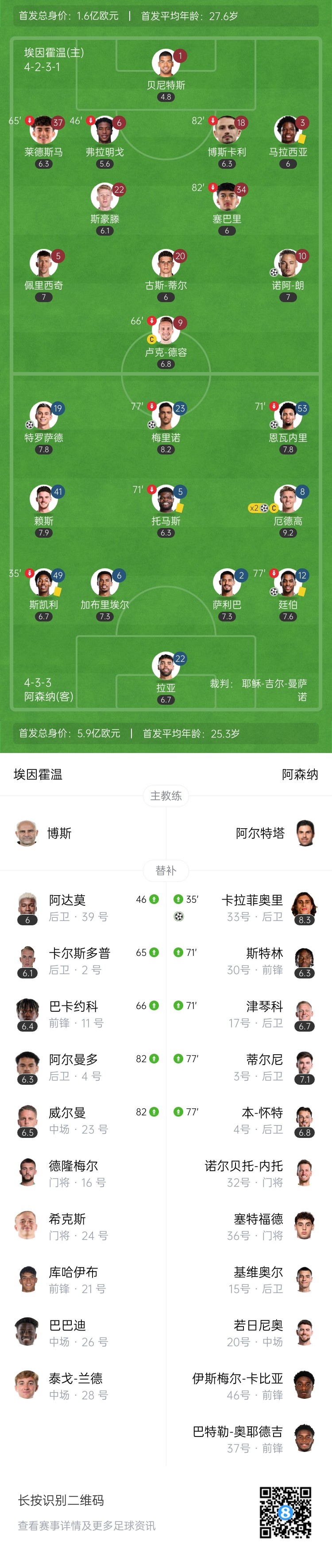  天才特塔！阿森納單場(chǎng)派上全部6個(gè)邊衛(wèi)踢個(gè)遍