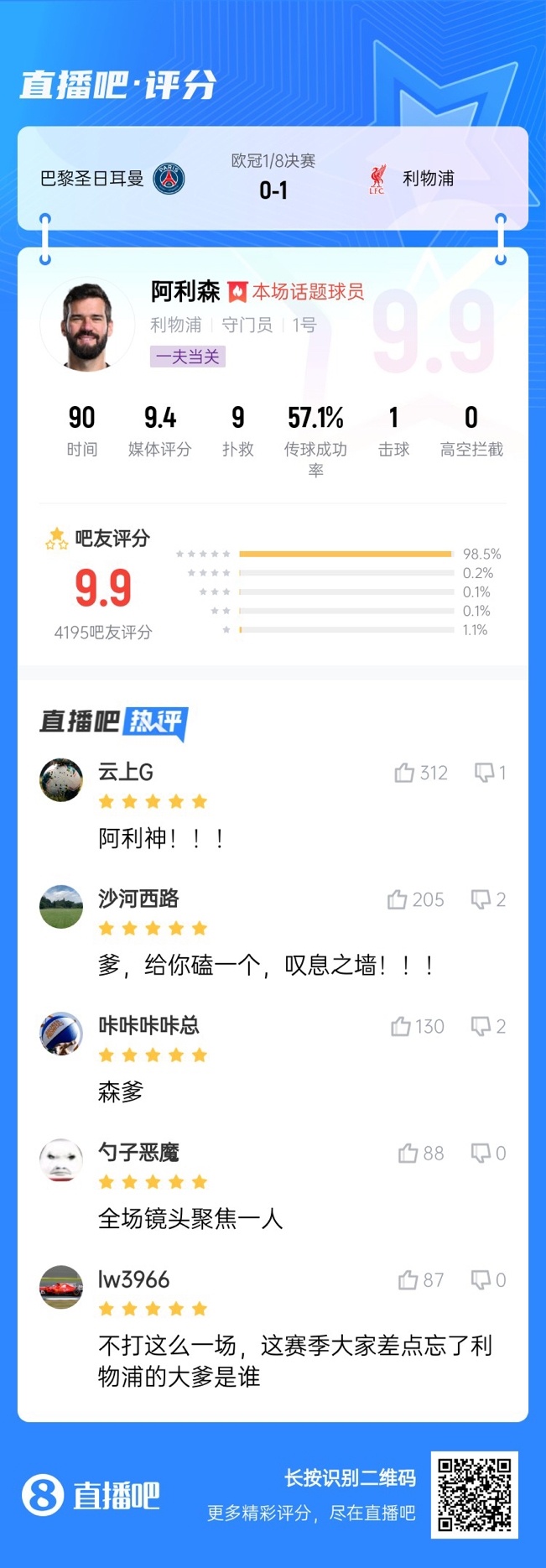  生涯又一封神戰(zhàn)！阿利森9次撲救一覽，換個(gè)門(mén)將要被打成篩子