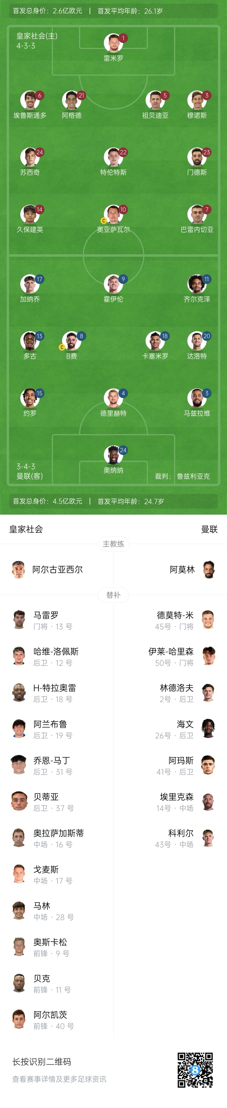  慘！曼聯(lián)替補(bǔ)僅7人，5人是小將&其中兩個(gè)還是門將