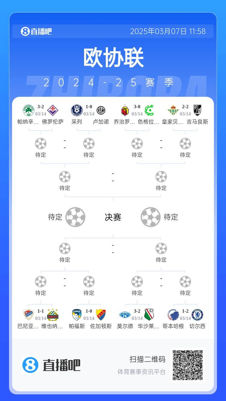  歐協(xié)都拿捏不了？五大聯(lián)賽3隊(duì)打歐協(xié)僅切爾西勝，還有2隊(duì)早已出局