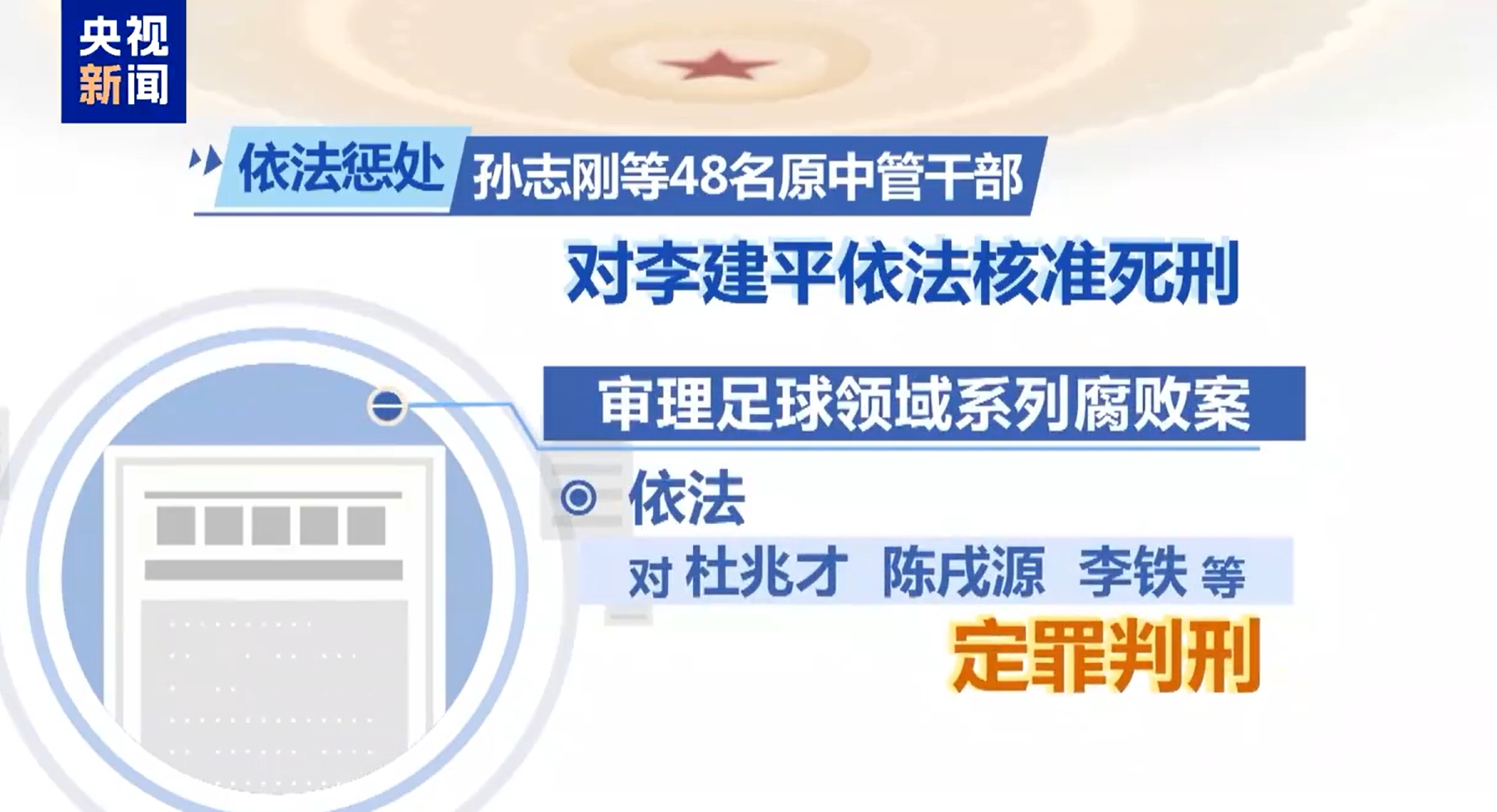  最高法工作報(bào)告：審理足球領(lǐng)域系列腐敗案，依法對(duì)李鐵等定罪判刑