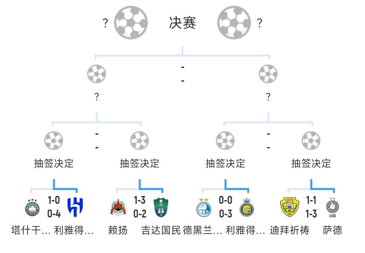  全員惡人！新月+勝利+國民打亞冠全部輕松晉級，西亞4強沙特占3席