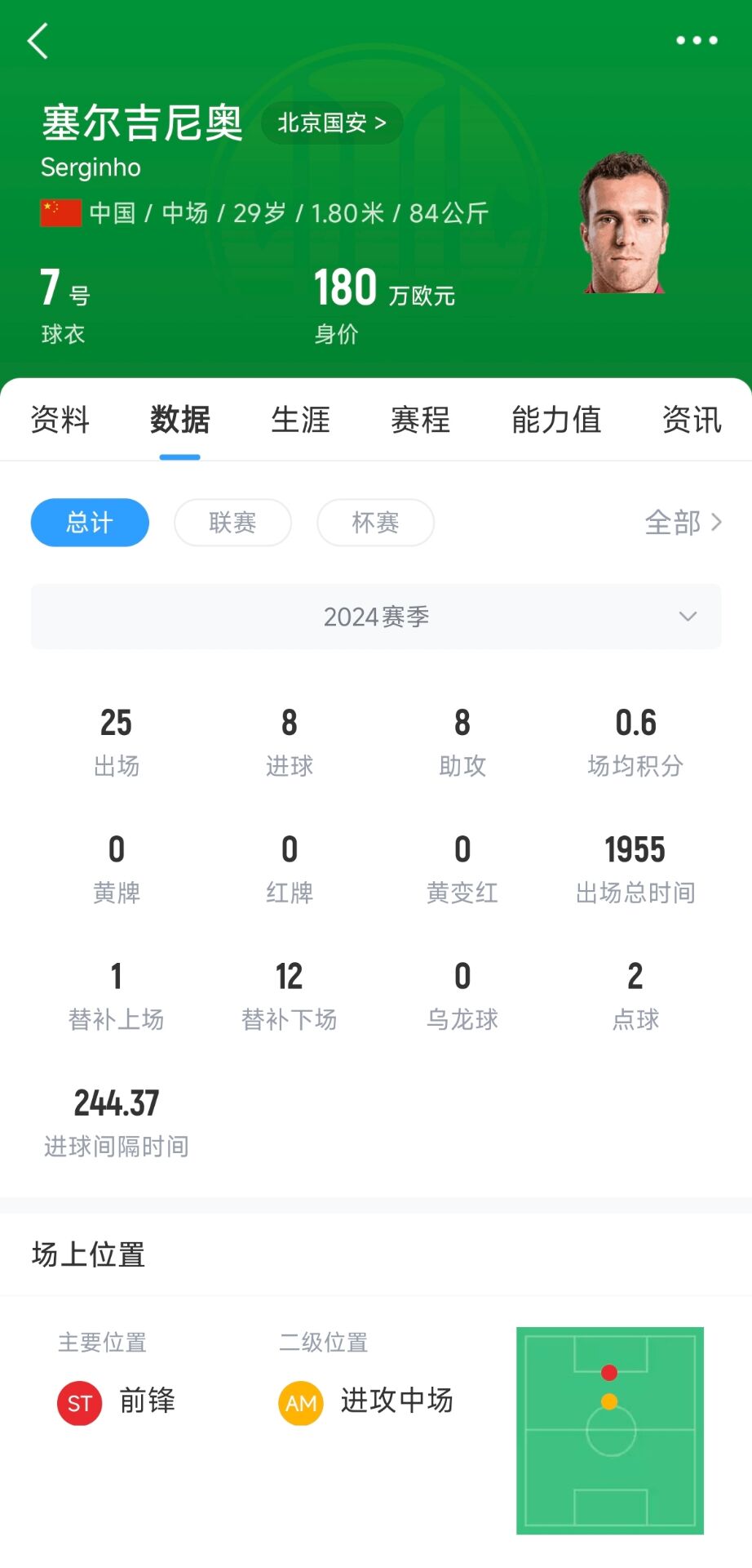  記者：塞鳥應(yīng)該是身份證護(hù)照都搞定了，蹲一個國家隊補(bǔ)招公告