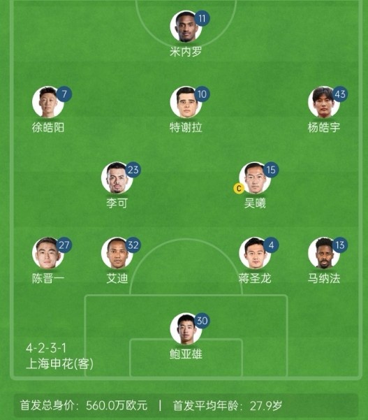  記者談申花亞冠1/8決賽次回合首發(fā)：仍是4321，米內(nèi)羅單箭頭突前