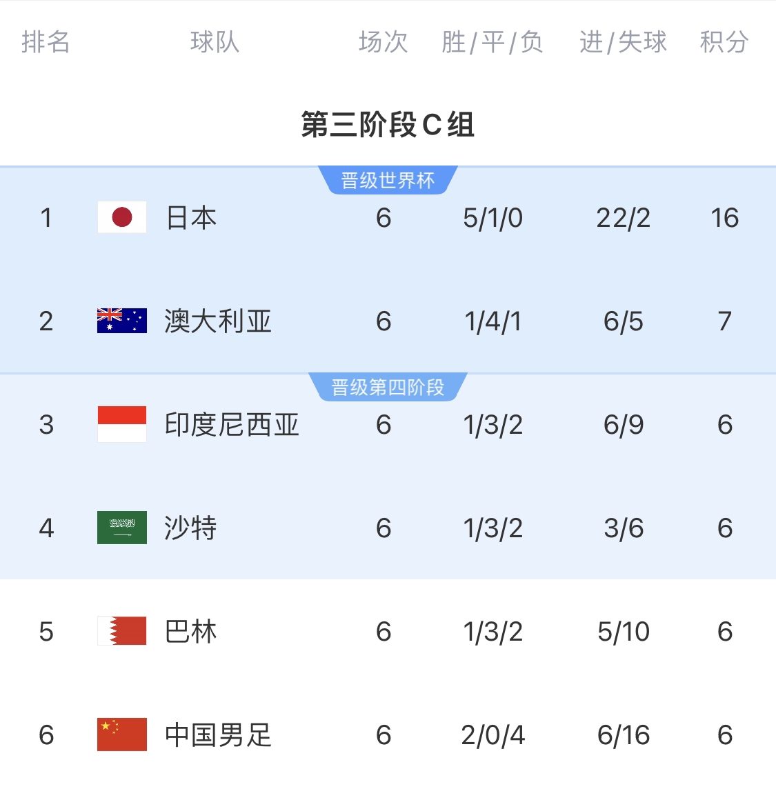  利好！塞鳥具備出場資格，你認為國足3月兩場世預(yù)賽能搶下幾分？