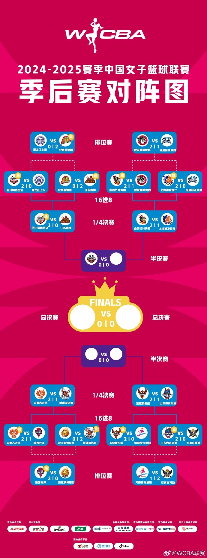  WCBA季后賽排位賽全部戰(zhàn)罷 北京、武漢、陜西、石家莊躋身十二強(qiáng)