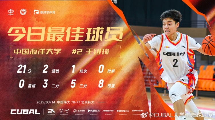  21分全隊(duì)最高！中國海洋大學(xué)小前鋒王釗琦當(dāng)選CUBAL今日最佳球員