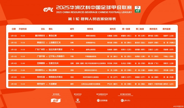 中甲首輪裁判名單：張楊帆執(zhí)法廣州豹vs延邊，王陽執(zhí)法蘇州vs陜西