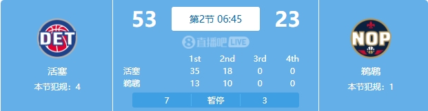  慘案預(yù)訂？活塞勢(shì)如破竹一節(jié)半領(lǐng)先30分 多次打停鵜鶘