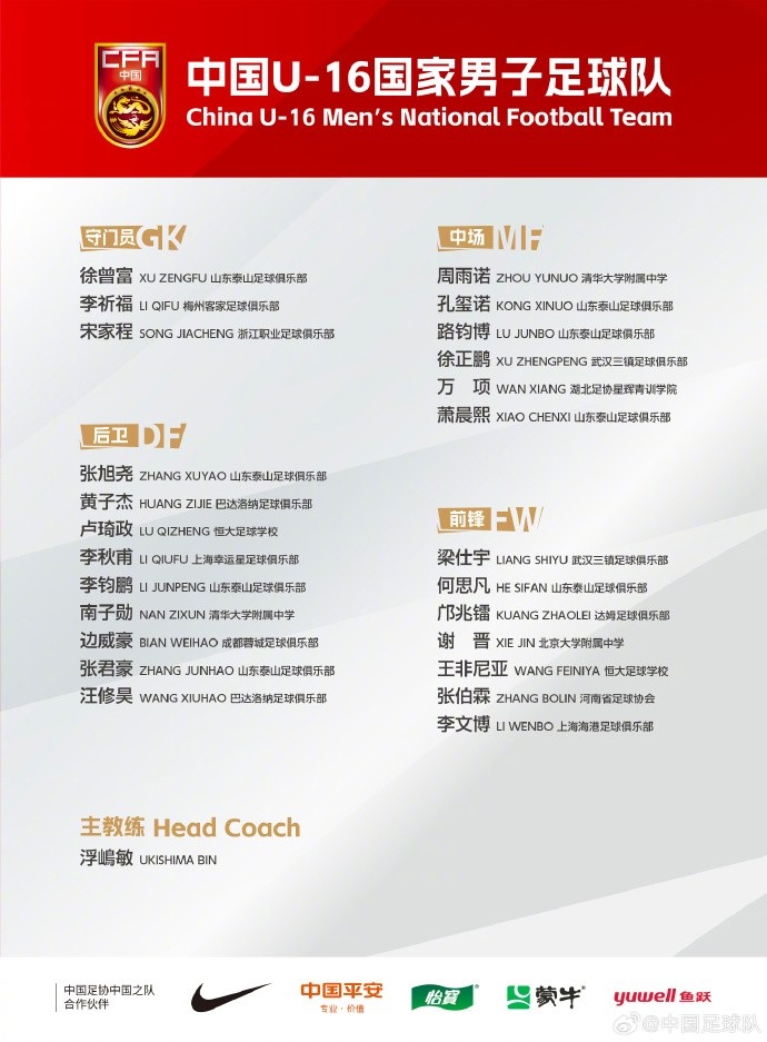  中國(guó)U-16國(guó)家男子足球隊(duì)將赴德國(guó)、法國(guó)及荷蘭進(jìn)行海外拉練