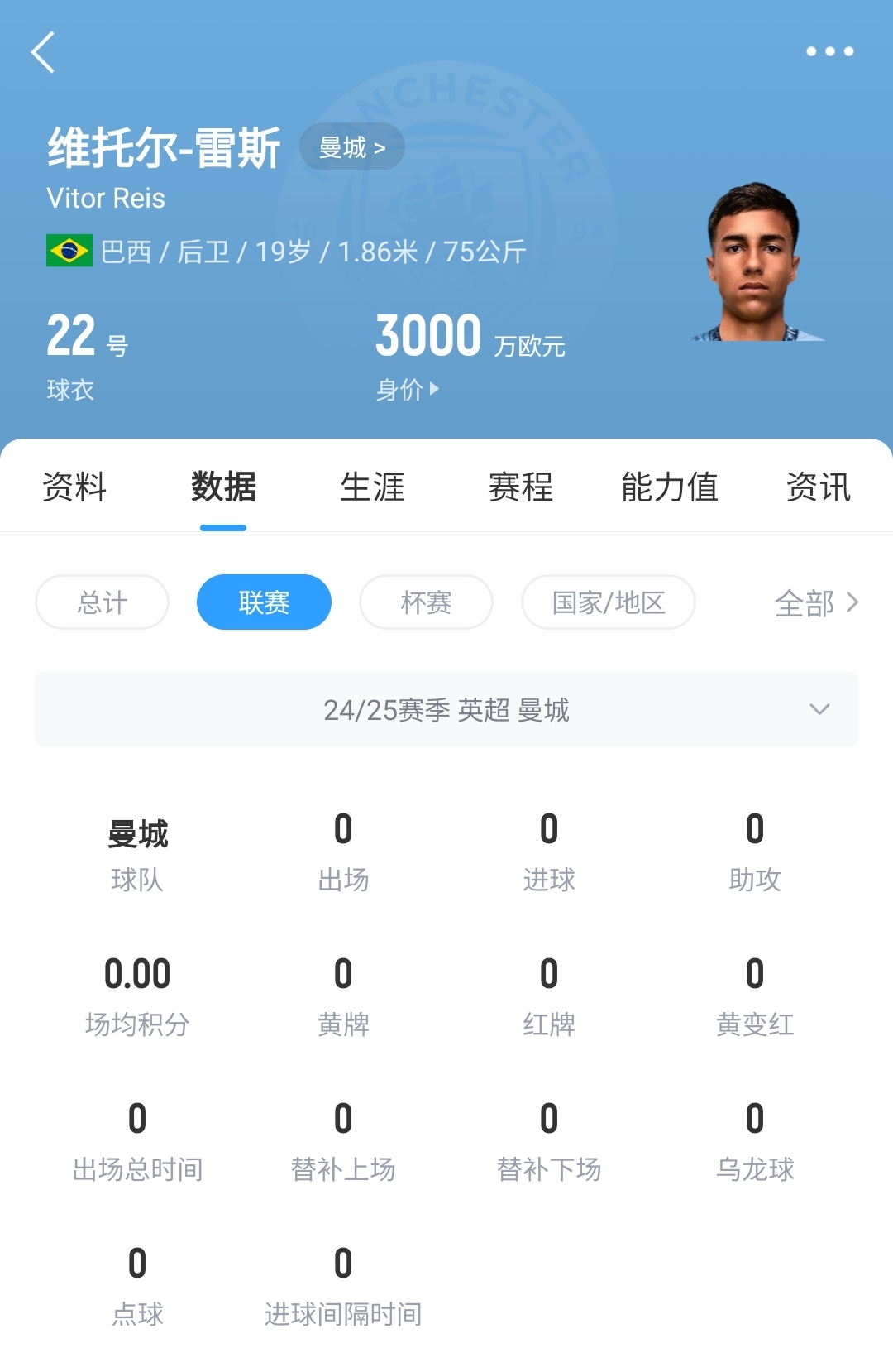  平臺(tái)很重要！19歲雷斯仍未英超首秀，身價(jià)已暴漲1600萬至3000萬歐