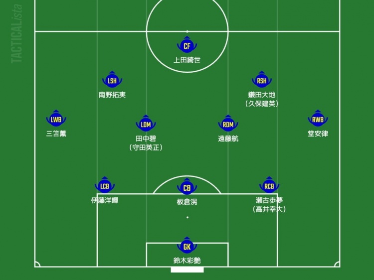  日媒預(yù)測日本隊首發(fā)：三笘薰、南野拓實領(lǐng)銜進(jìn)攻，久保建英或替補