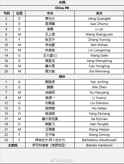  國(guó)足首發(fā)較上場(chǎng)變動(dòng)：更改4人，蔣光太、李磊先發(fā)