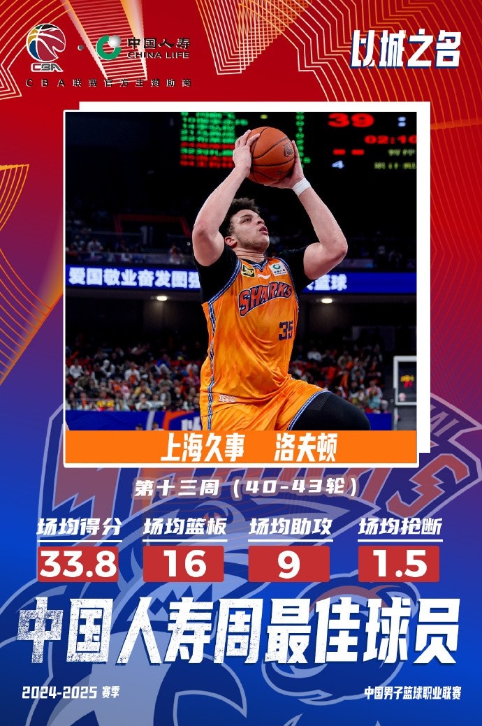  場均33.8分16板9助！洛夫頓當選常規(guī)賽第十三周最佳外援